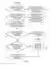 Fig. 07 - Maintaining session initiation protocol application session affinity in SIP container cluster environments