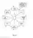 Fig. 04 - DOWNLOADABLE SOFTWARE APPLICATION FOR MANAGING LIFESTYLE RESOURCES