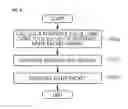 Fig. 05 - Method and apparatus for processing MPEG media transport protocol packets