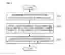 Fig. 06 - Method and apparatus for processing MPEG media transport protocol packets