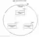 Fig. 01 - DATA SHARING SYSTEM