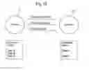 Fig. 14 - DATA SHARING SYSTEM