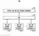 Fig. 01 - Ontology based resource provisioning and management for services