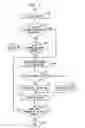 Fig. 08 - Ontology based resource provisioning and management for services