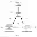 Fig. 02 - Robust Communication Protocol, Pairing Procedure and Emergency Messaging System For a Server Computer And at Least Two Client Computers