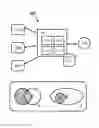 Fig. 01 - Reducing a number of server-client sessions