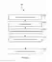 Fig. 03 - System and method for managing media and signaling in a communication platform