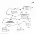 Fig. 01 - Remote access of media items