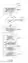 Fig. 09 - Remote access of media items