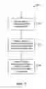 Fig. 10 - Remote access of media items