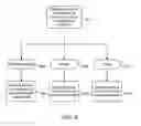 Fig. 11 - Remote access of media items