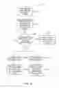 Fig. 13 - Remote access of media items