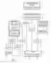 Fig. 02 - CDN scale down