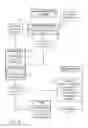 Fig. 06 - CDN scale down
