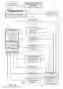 Fig. 08 - CDN scale down