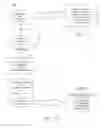 Fig. 15 - Method for enabling interception, decoding and/or processing of a MAC level message