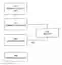 Fig. 01 - Dynamic contact sharing in a mesh network
