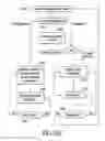 Fig. 15 - Method and apparatus for accessing a contacts database and telephone services