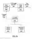 Fig. 22 - Method and apparatus for accessing a contacts database and telephone services