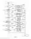 Fig. 12 - Information processing apparatus, display control method and recording medium