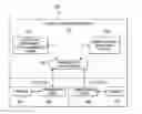 Fig. 01 - Controlled communication between residents of controlled-environment facilities