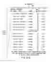 Fig. 08 - System and method to diagnose and improve representative and organizational performance
