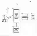 Fig. 01 - LENSLESS COMPRESSIVE IMAGE ACQUISITION