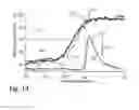 Fig. 13 - Event correlation using data having different time resolutions