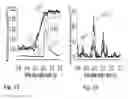 Fig. 14 - Event correlation using data having different time resolutions