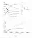 Fig. 30 - Systems and methods for sample use maximization