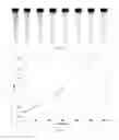 Fig. 33 - Systems and methods for sample use maximization