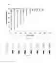 Fig. 41 - Systems and methods for sample use maximization