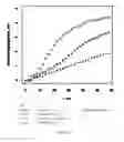 Fig. 57 - Systems and methods for sample use maximization