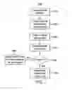 Fig. 06 - Method And System For Stabilization And Reframing