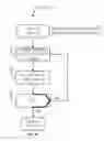 Fig. 03 - Low light video image stabilization strength modulation