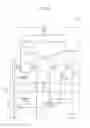 Fig. 07 - Image sensors, methods of operating the same, and image processing systems including the same