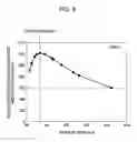 Fig. 09 - Solid-state imaging device and electronic apparatus