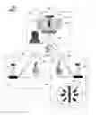 Fig. 07 - Apparatus and method for managing telepresence sessions