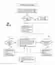 Fig. 08 - Apparatus and method for managing telepresence sessions