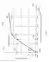 Fig. 10 - Faster state transitioning for continuous adjustable 3Deeps filter spectacles using multi-layered variable tint materials