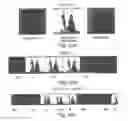 Fig. 25 - Faster state transitioning for continuous adjustable 3Deeps filter spectacles using multi-layered variable tint materials