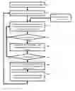 Fig. 07 - Method and apparatus for displaying and varying binocular image content