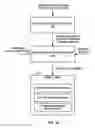 Fig. 12 - THERMAL AND POWER MANAGEMENT WITH VIDEO CODING