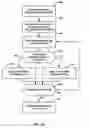 Fig. 16 - THERMAL AND POWER MANAGEMENT WITH VIDEO CODING