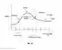 Fig. 16 - Interpolation of video compression frames