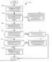 Fig. 01 - Associating playback devices with playback queues