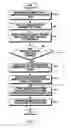 Fig. 08 - METHOD AND APPARATUS FOR SHARING DATA OF ELECTRONIC DEVICE