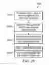 Fig. 29 - Sharing television and video programming through social networking
