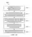 Fig. 31 - Sharing television and video programming through social networking