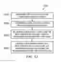 Fig. 33 - Sharing television and video programming through social networking